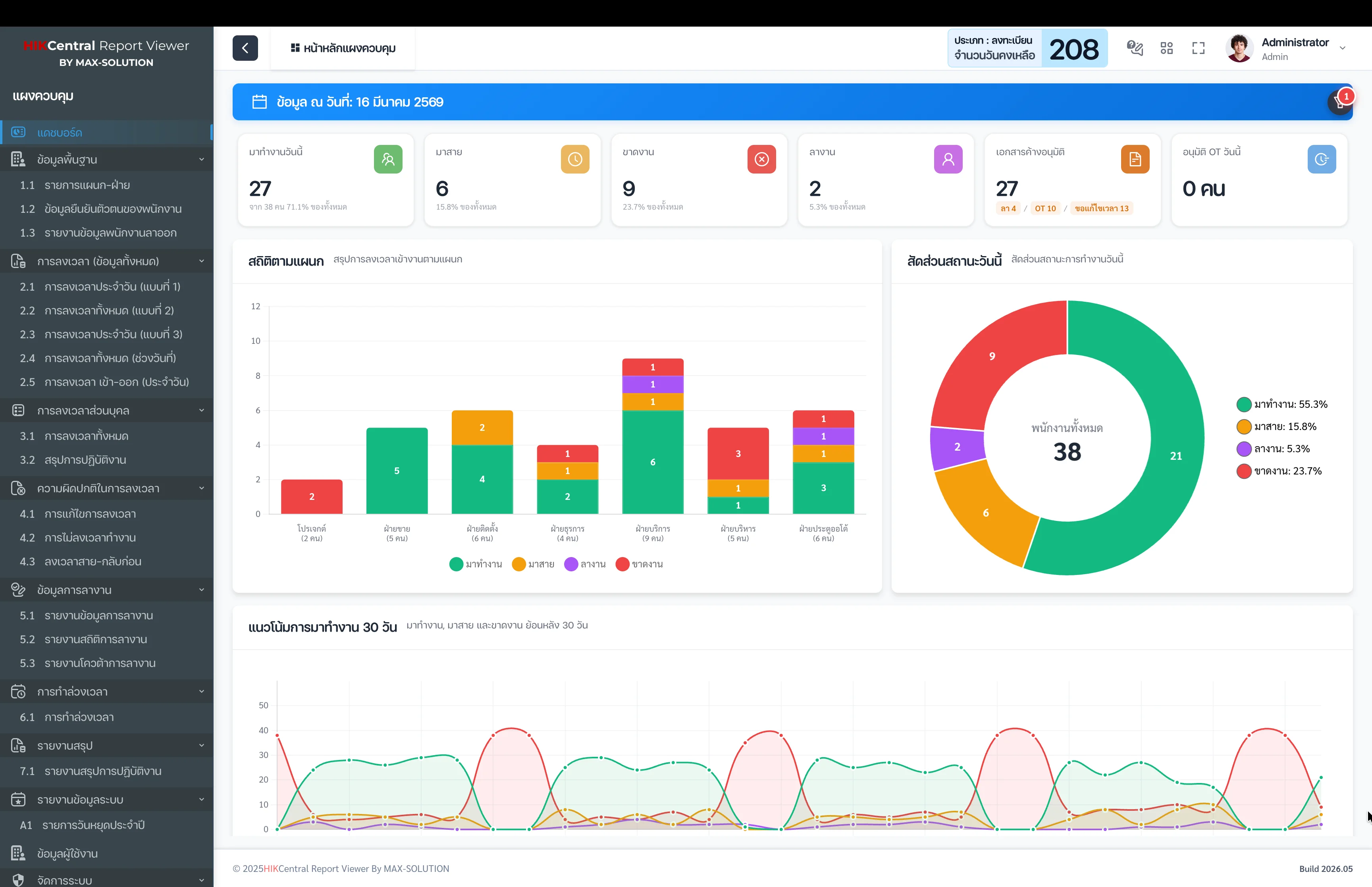 INTERACTIVE DASHBOARD