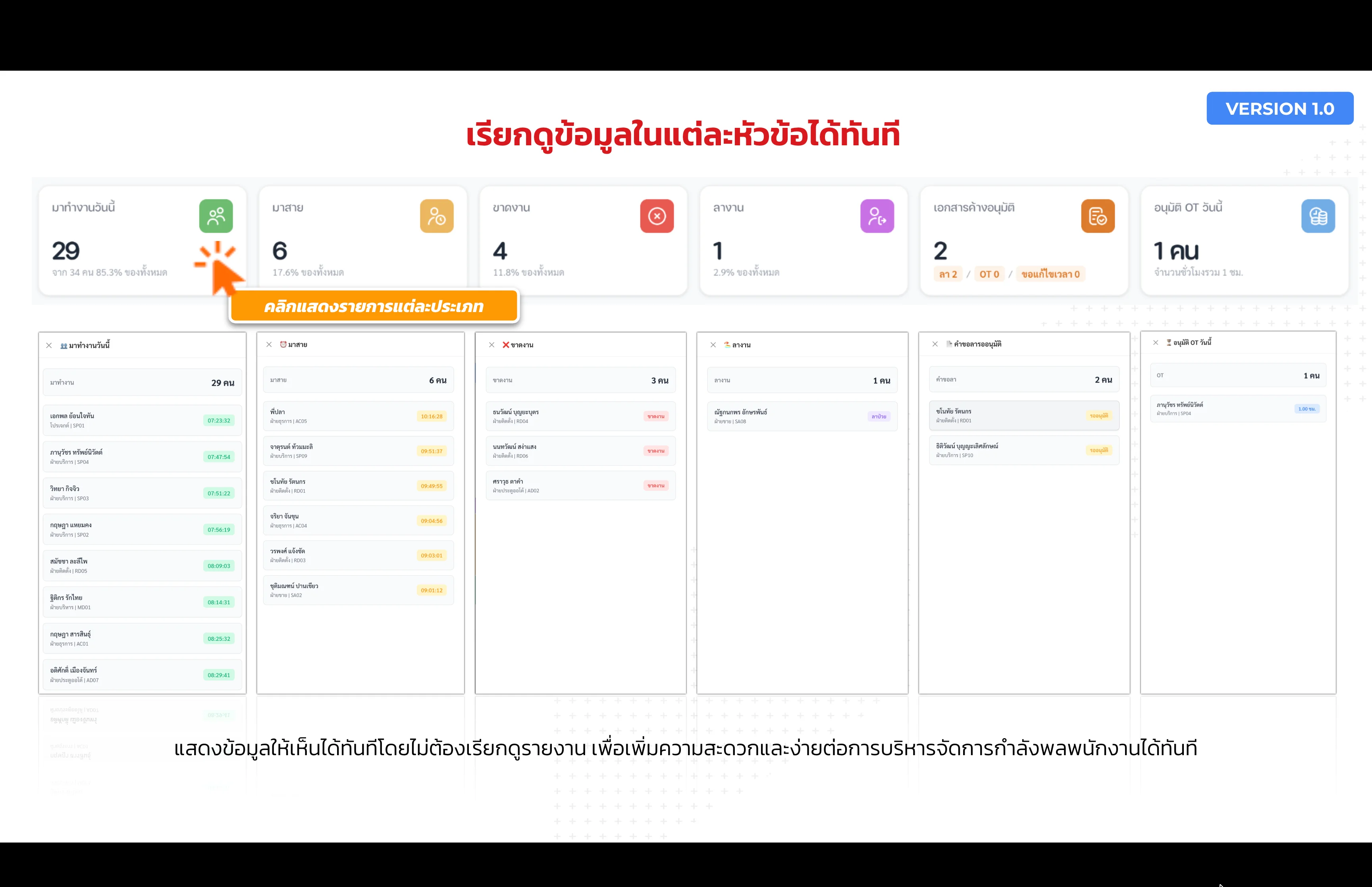 ตรวจสอบข้อมูลรายวัน